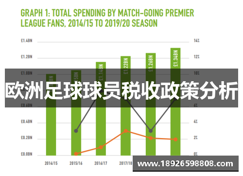 欧洲足球球员税收政策分析